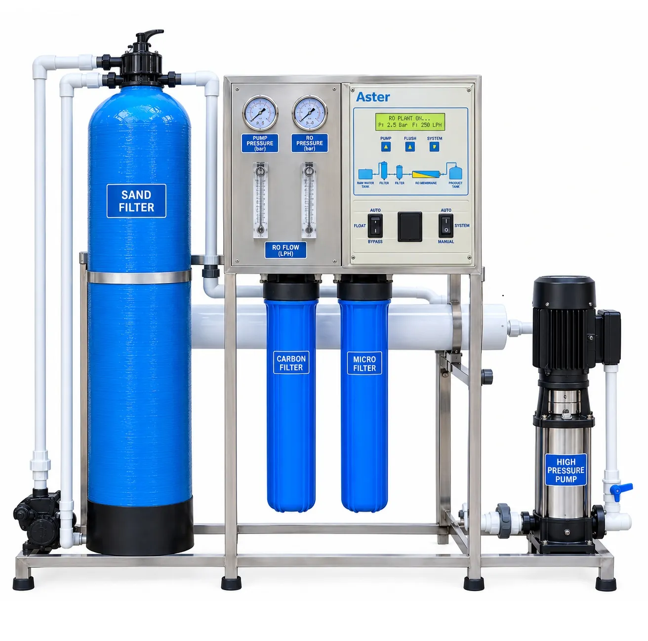250 LPH Fully Automatic RO Plant